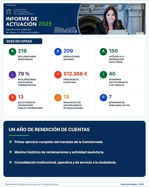 El Comisionado de Transparencia impulsa el mayor avance del derecho de acceso a la información pública
