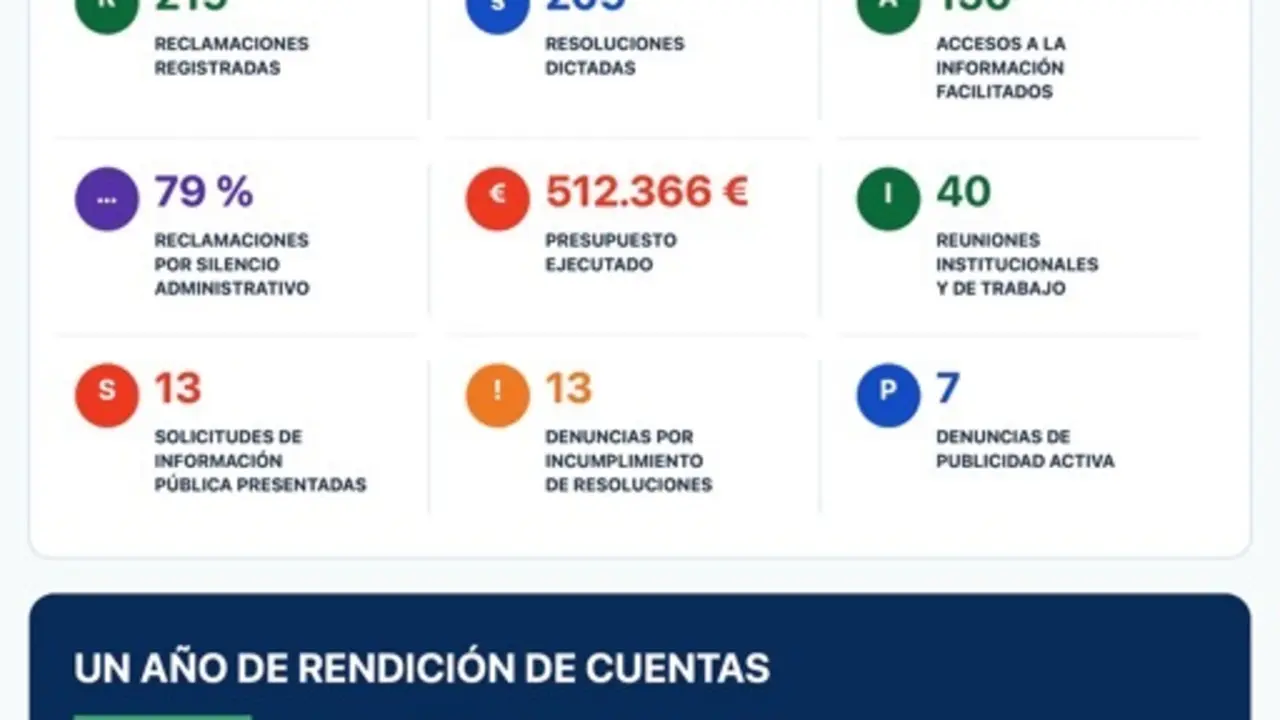 El Comisionado de Transparencia impulsa el mayor avance del derecho de acceso a la información pública